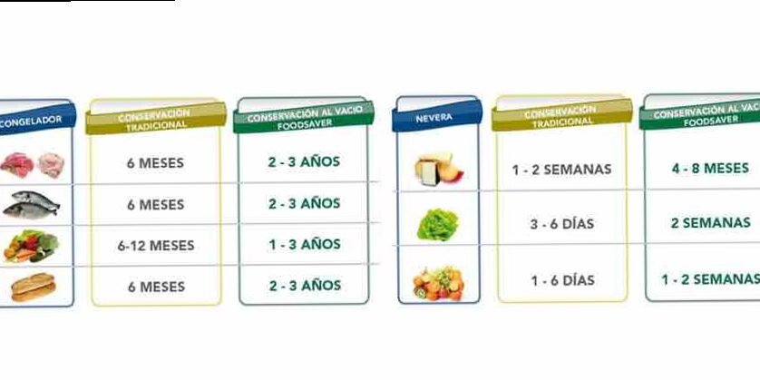 Envasadora al vacío Foodsaver de 2023